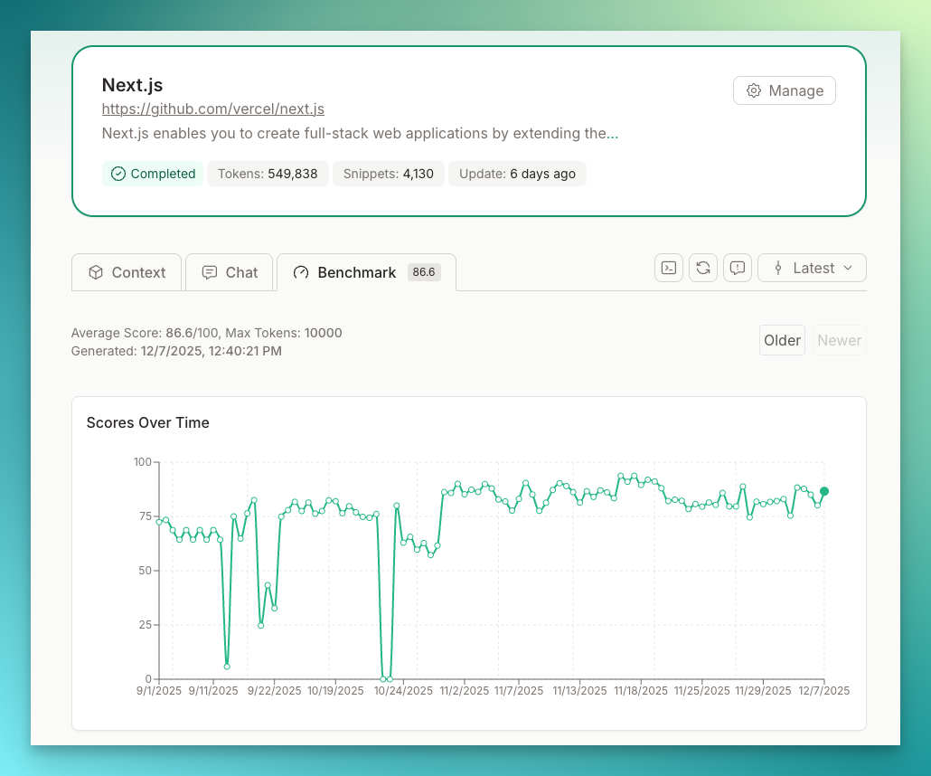 Benchmark scores over time