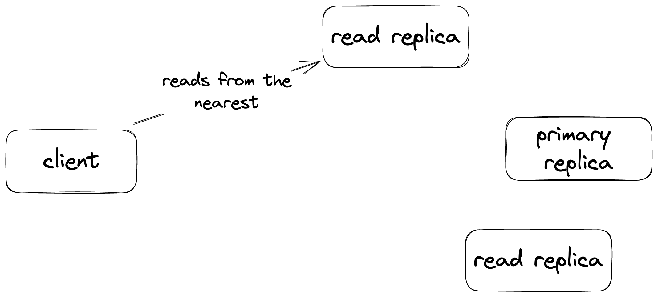 reads.png