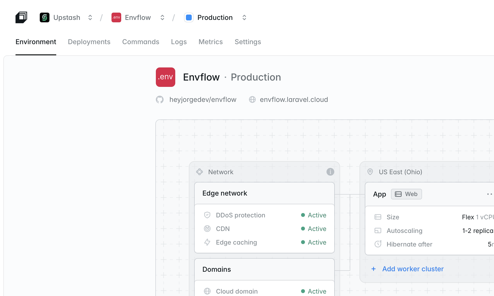 Laravel Cloud for Envflow