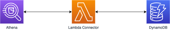 Athena DynamoDB Source Connector