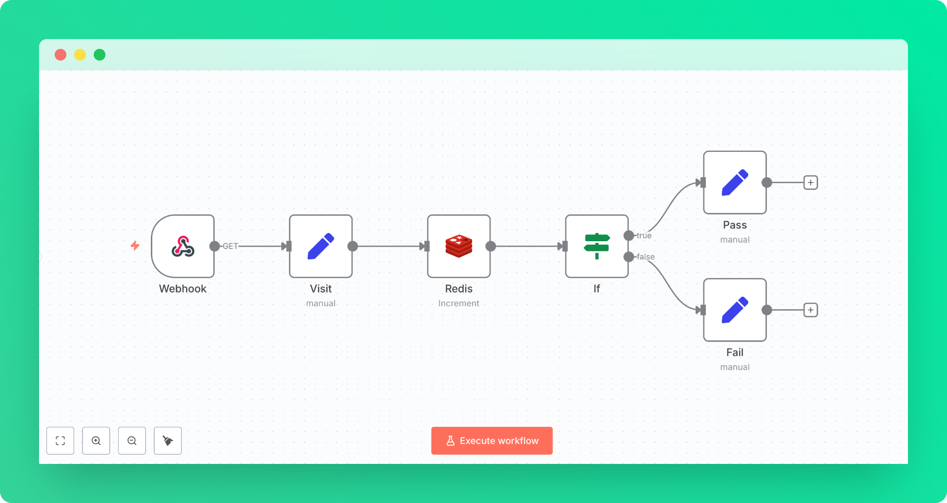Workflow overview