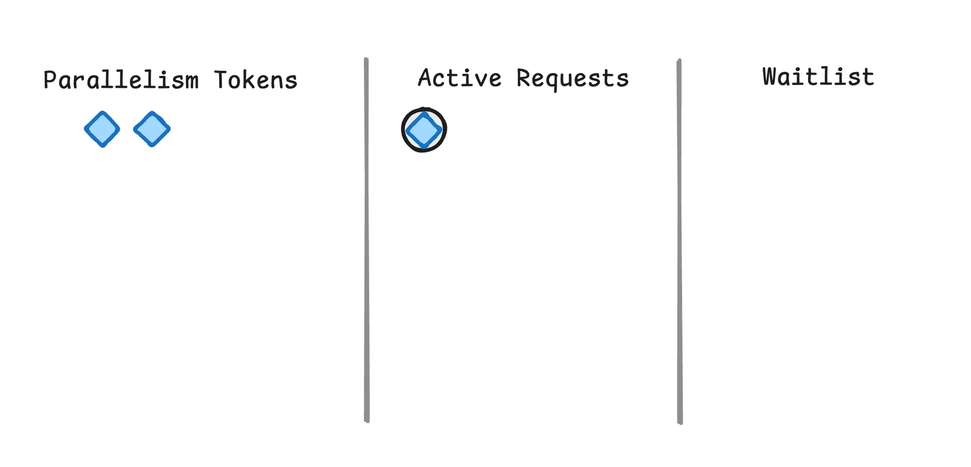 Workflow steps within the parallelism limit