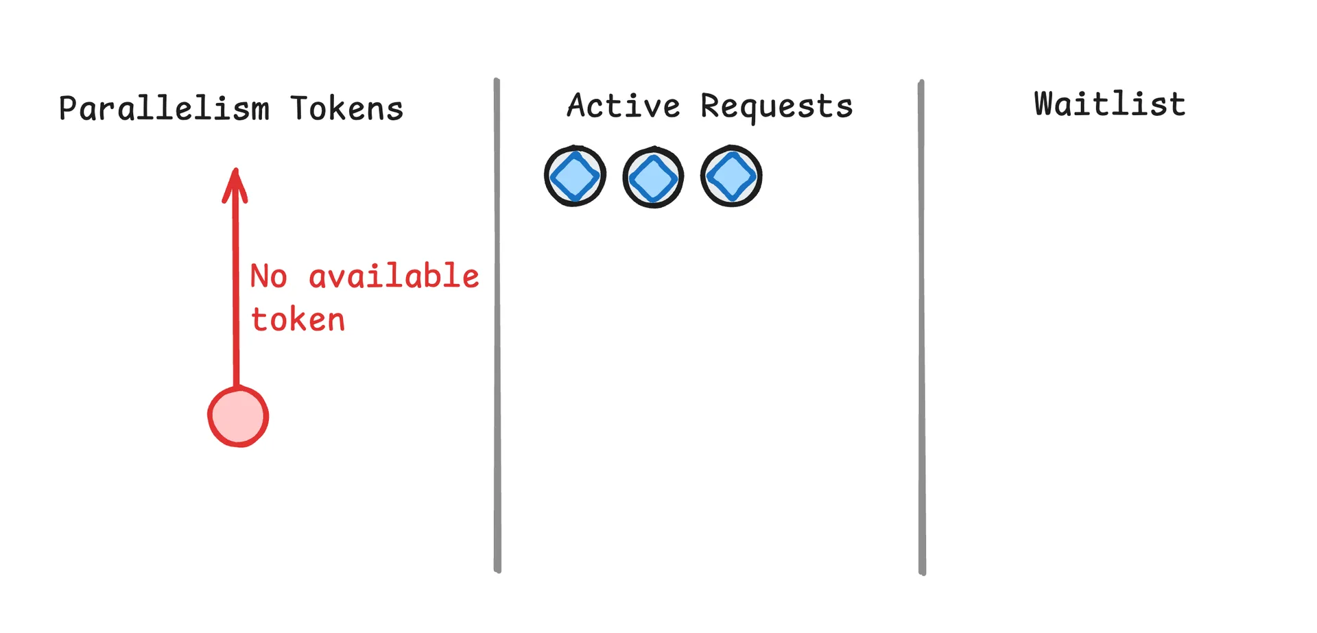 Workflow step waiting at the parallelism limit